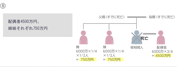 5．相続人が、配偶者と姉妹　→　配偶者4500万円、姉妹それぞれ750万円